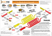 Erentek - Agricultural Air Braking, Hydraulic Braking and Air