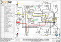 Two-line ABS modular braking system for tri-axle semi-trailer