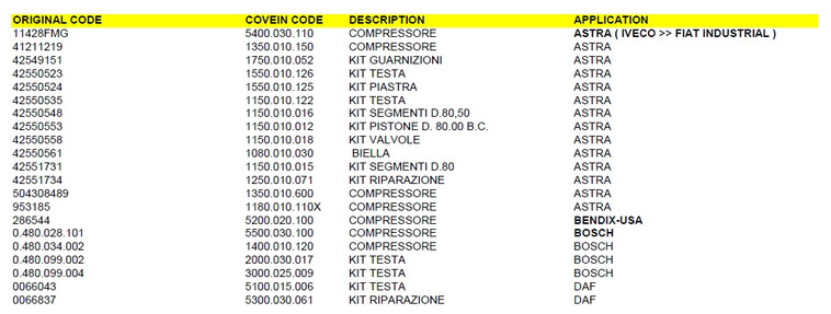 Covein compressor cross-ref list